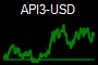 API3-USD